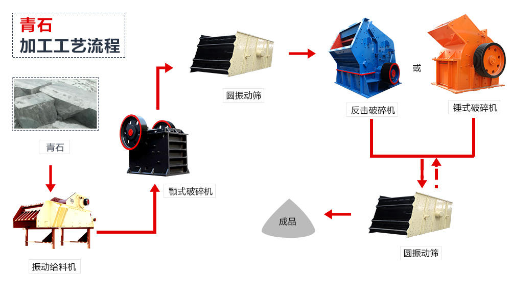 青石破碎生产线