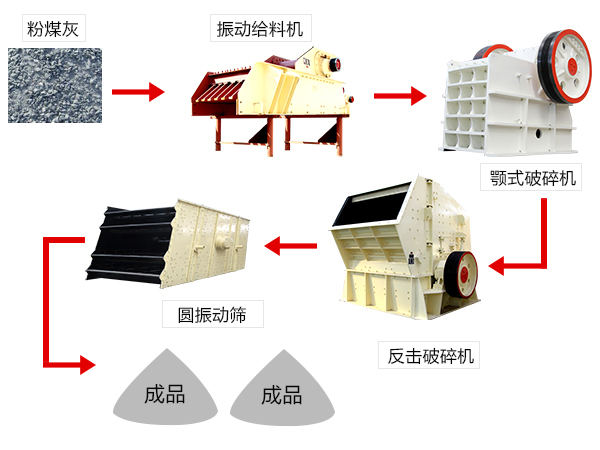 粉煤灰破碎工艺流程图